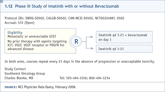 1.12 Phase III Study of Imatinib with or without Bevacizumab