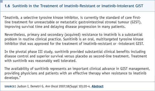 1.6 Sunitinib in the Treatment of Imatinib-Resistant or Imatinib-Intolerant GIST