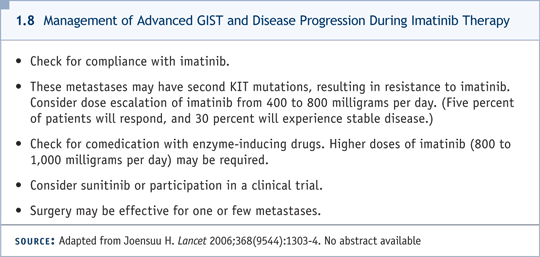 1.8 Management of Advanced GIST and Disease Progression During Imatinib Therapy