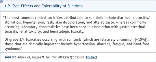 1.9 Side Effects and Tolerability of Sunitinib